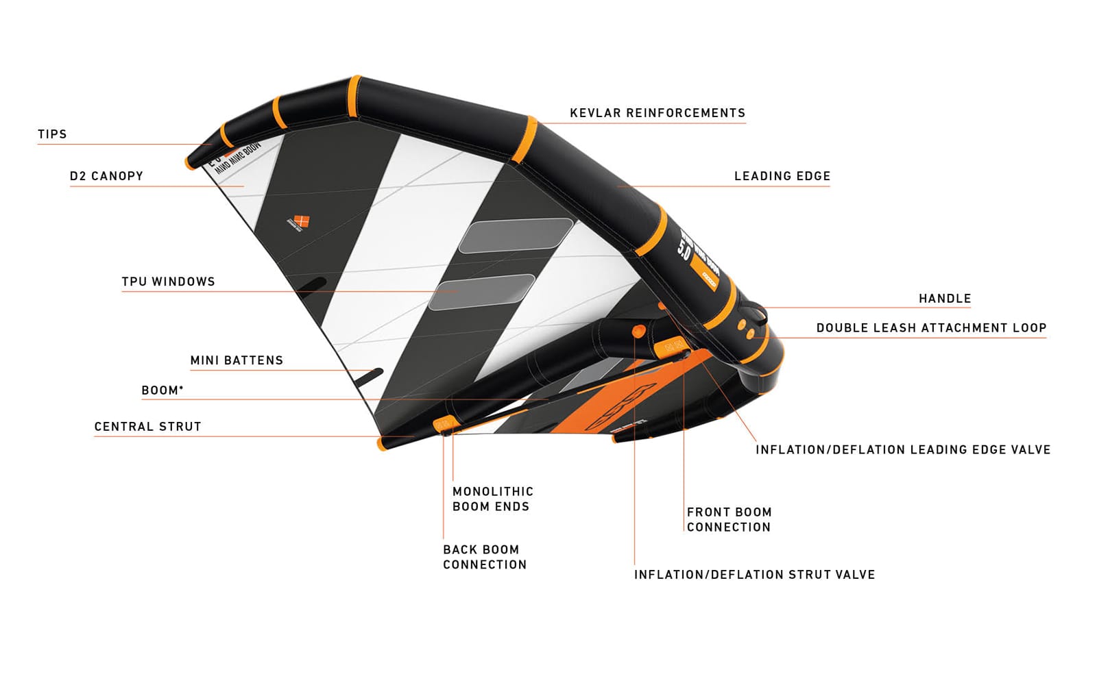 rrd-wind-wing-boom-full-details